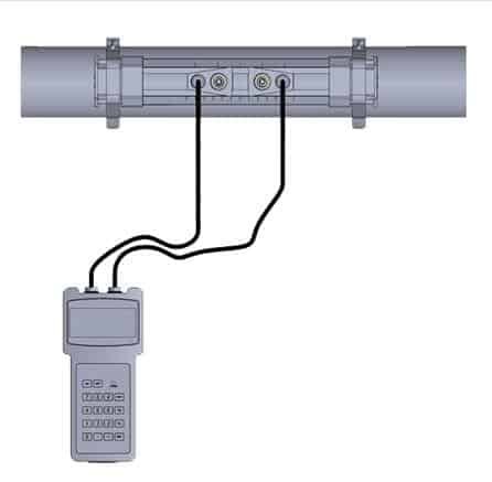 ultrasonic handheld flow meter optimal installation location