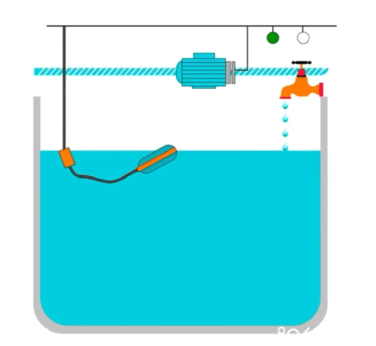 Working Principle of Float Level Sensor