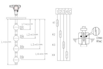 principle multipoint