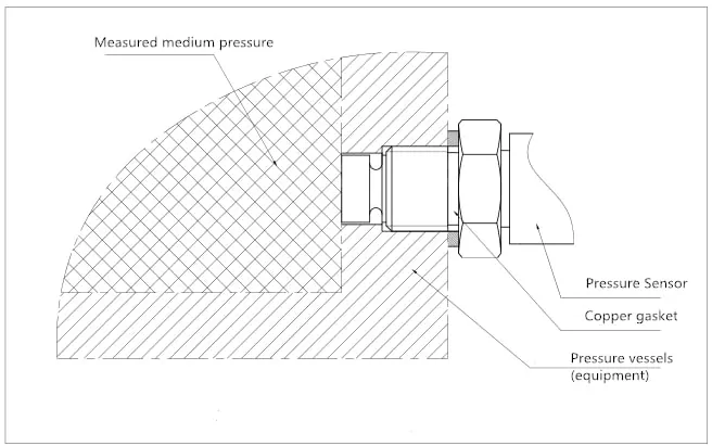 Working Principle of flush diaphragm pressure sensor