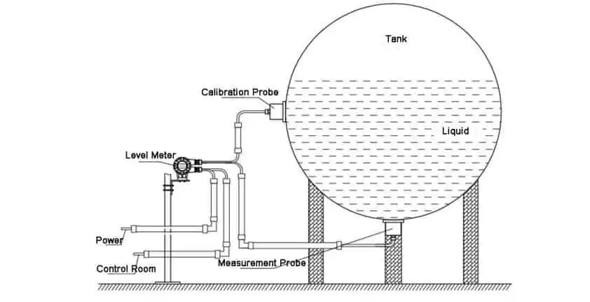 2. Spherical Tank Installation Requirements