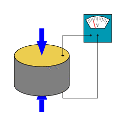 Piezoelectric pressure sensor working principle