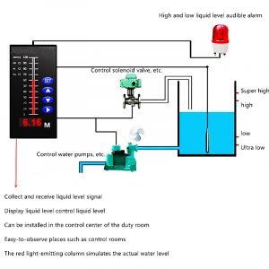 Water Tank Level Sensors for Level monitoring and Auto-control