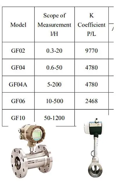 What is the K-factor in a flow meter?