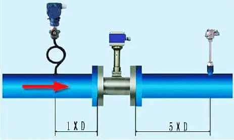 flow rate and pressure 1