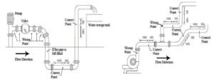 Upstream and Downstream Flow Straight Pipe Requirements-Flowmeter ...