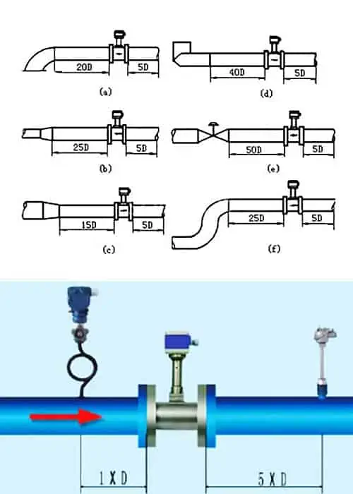 Upstream and Downstream Flow Straight Pipe Requirements-for Flowmeter Installation
