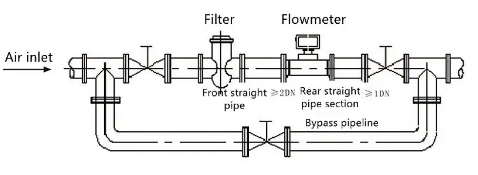Installation diagram of bypass pipeline