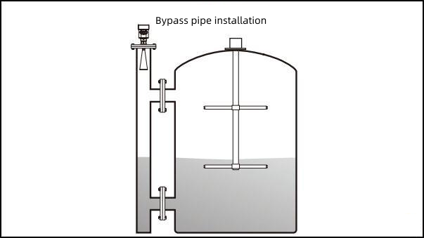 Bypass pipe installation
