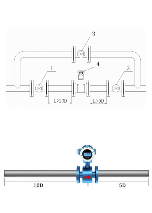 Flow Meter Straight Length Requirements Guide