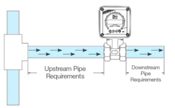 Straight Run Requirements for Flow Meters